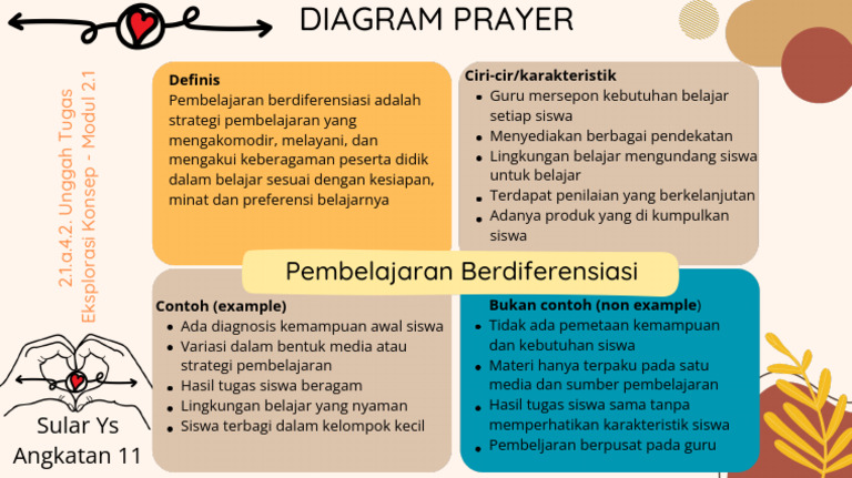 2 1 A 4 2 Unggah Tugas Eksplorasi Konsep Modul 2 1 1 PDF | PDF