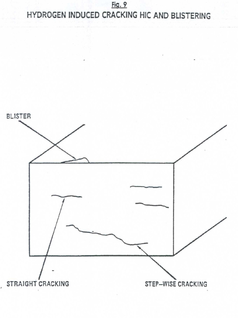 Fig 9 Hydrogen Induced Cracking HIC and Blistering - DF | PDF