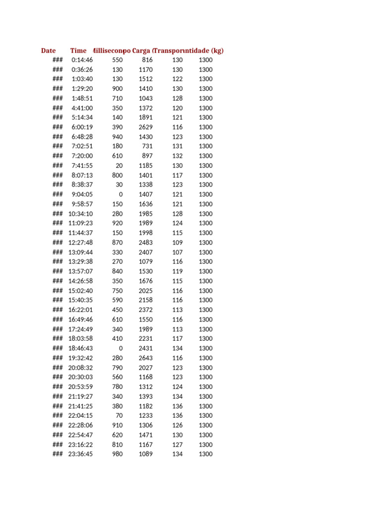 Date time millisecond tempo carga seg tempo transporte seg