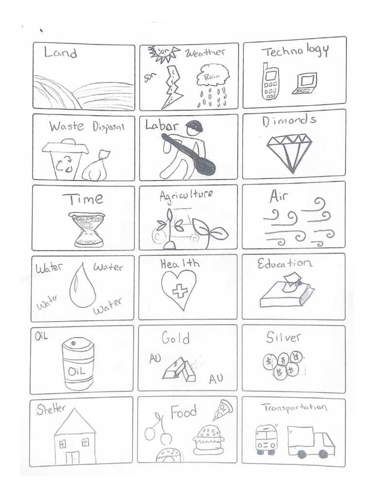 Resource Cards | PDF