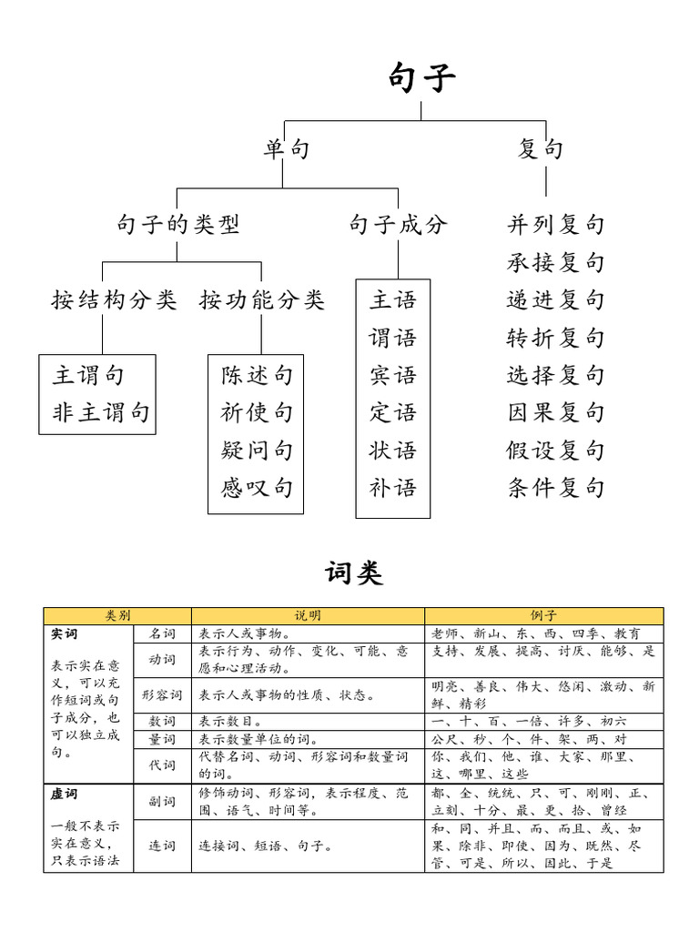 Amazon.co.jp: 【中古】 日本語動詞述語文の研究 : おもちゃ