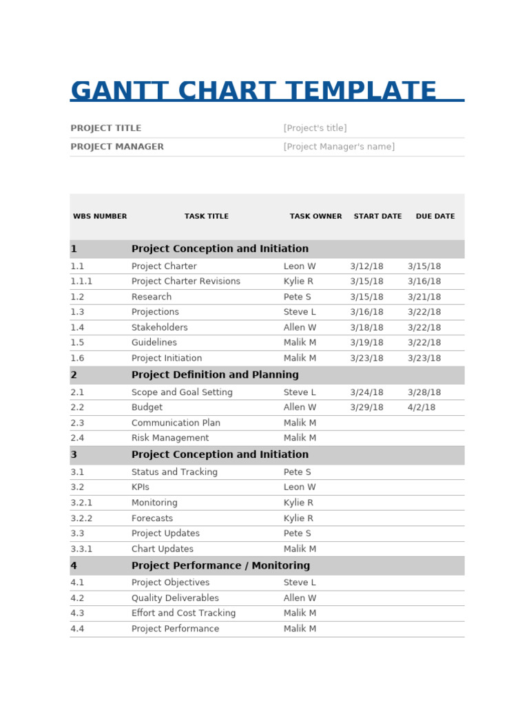 Gantt Chart | PDF