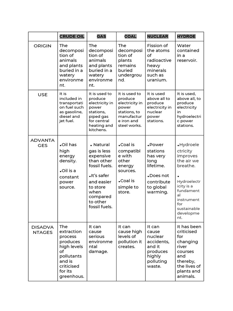 Traditional Energy Sources | PDF