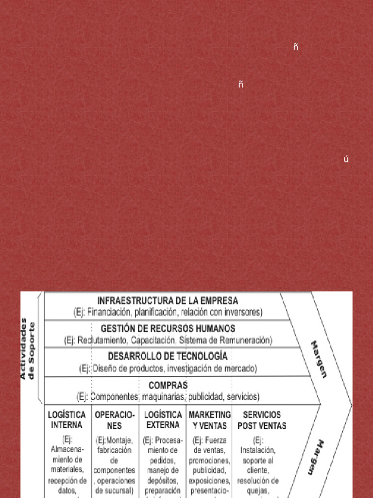 Optimización de la Cadena de Valor Empresarial | PDF | Cadena de ...