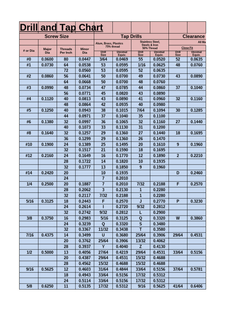 Tap Drill Chart PDF