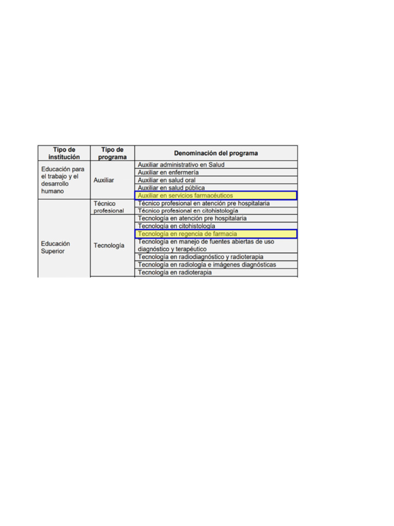 Registro Unico Nacional TH Salud RETHUS | PDF | Spamming | Derecho