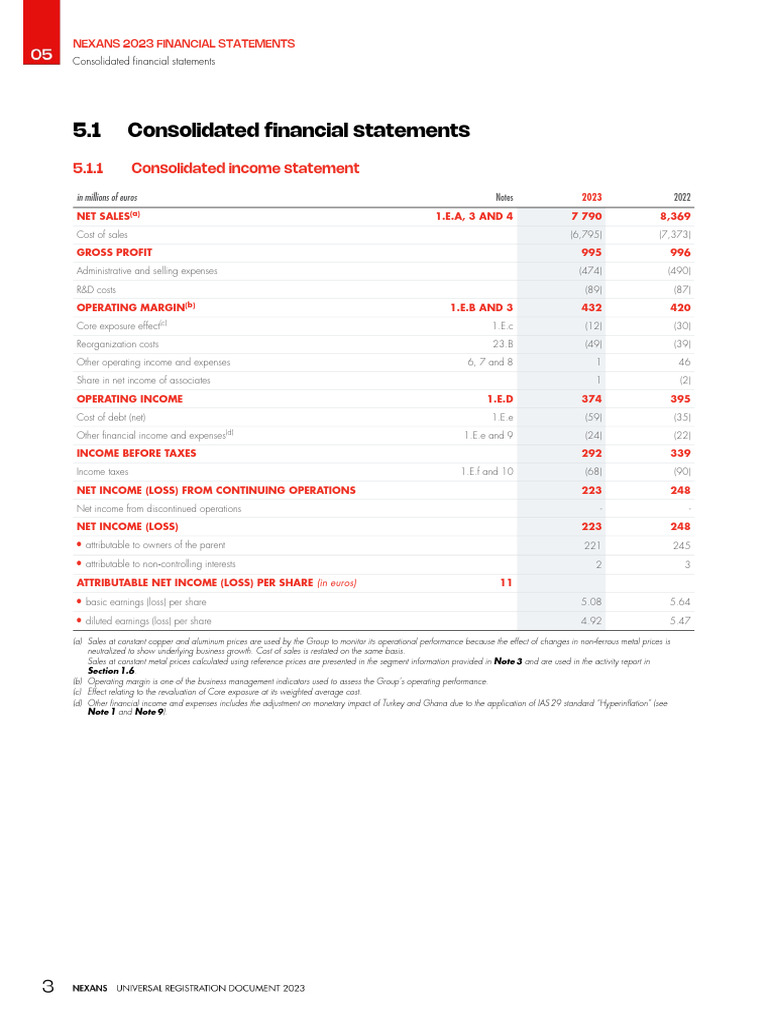 2024 02 27 Nexans 2023 Financial Statements Audit Report PDF