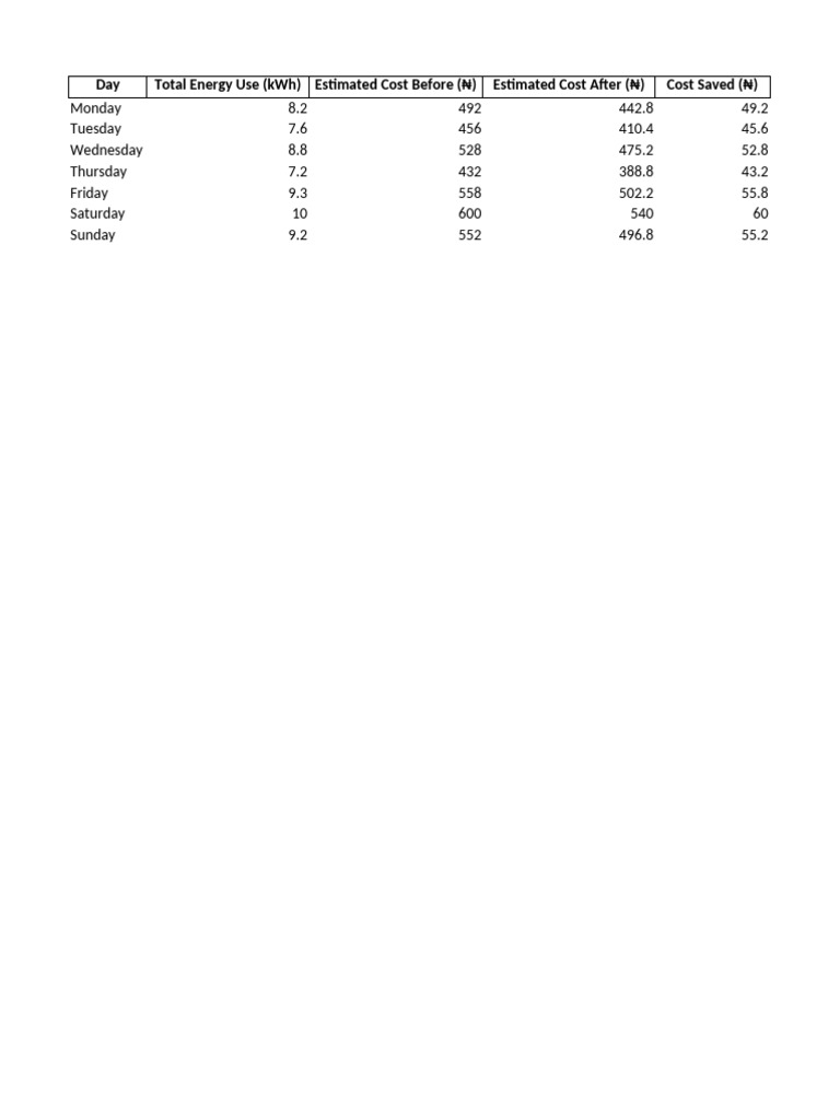 Energy Cost Savings | PDF