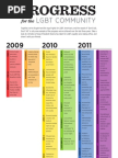 The Obama Administration's Accomplishments for LGBT Communities