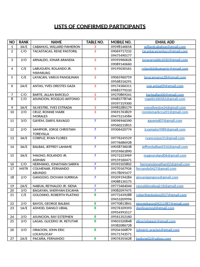 Amend Lists of Confirmed Participants | PDF