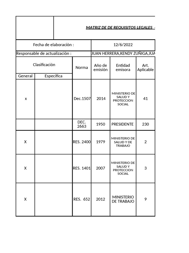 Matriz de Requisitos Legales SST | PDF