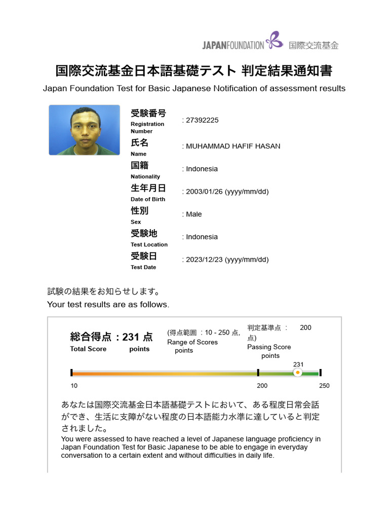 BLANK PERFORMANCE REPORT BY PROMETRIC visual data 2