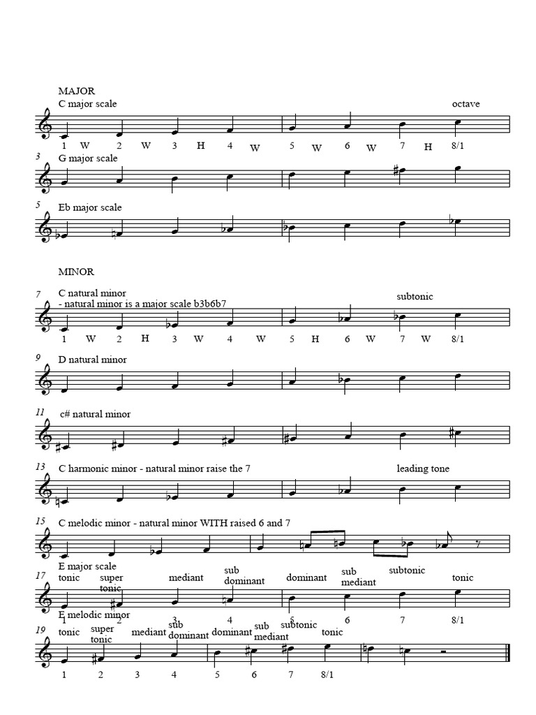 Scales Lecture Notes | PDF
