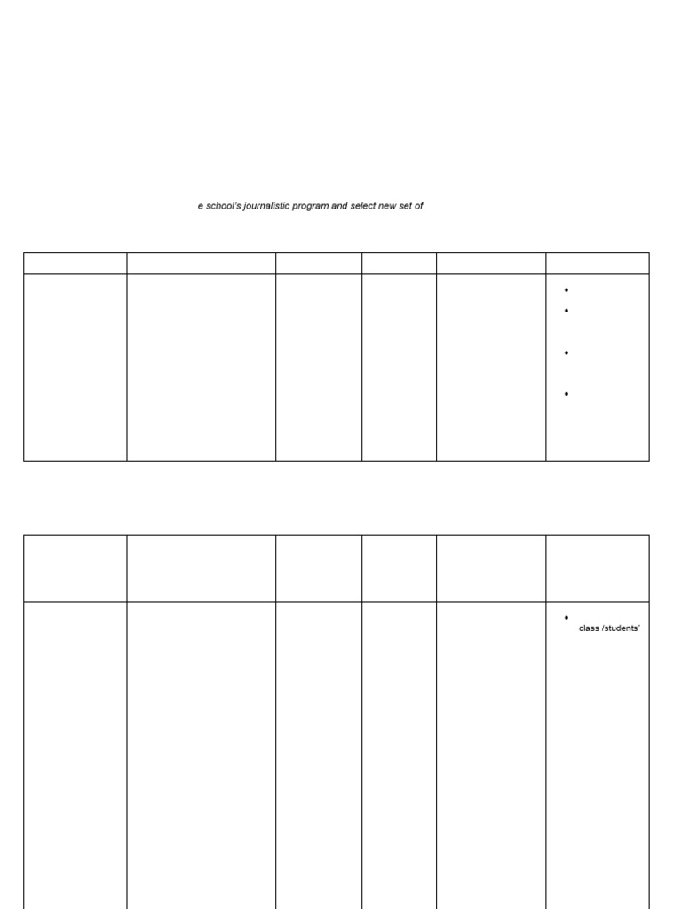 Alojado, Alelyn Q. Matrix & Action Plan | PDF