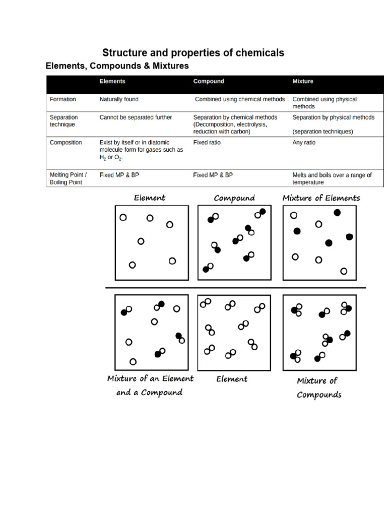 Structure and Properties of Chemicals | PDF