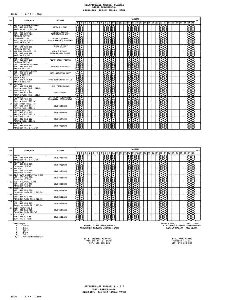Absen April | PDF
