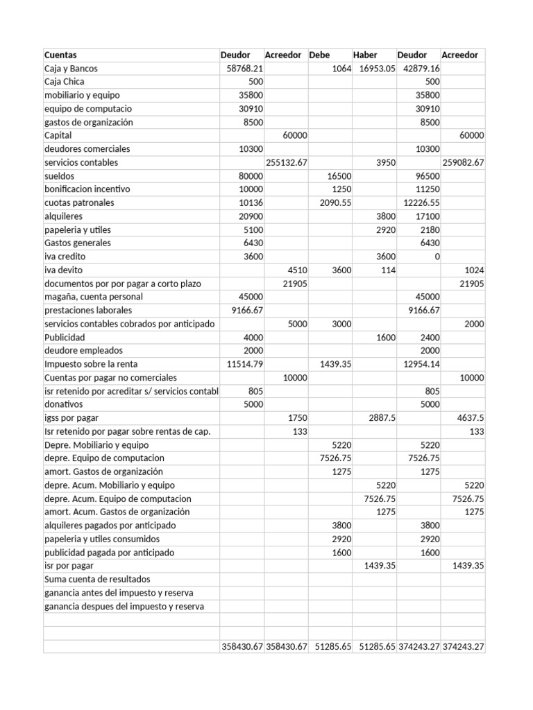 Ejercicios de Contabilidad Práctica | PDF | Impuesto sobre la renta ...