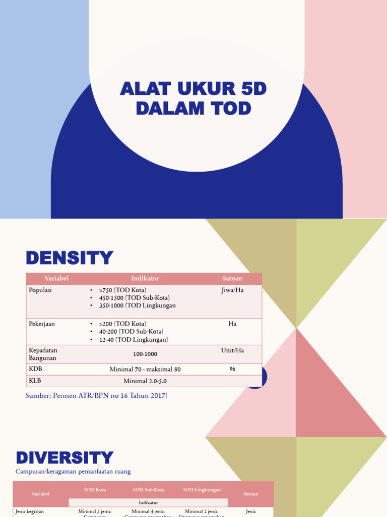 Transit Oriented Development Pdf