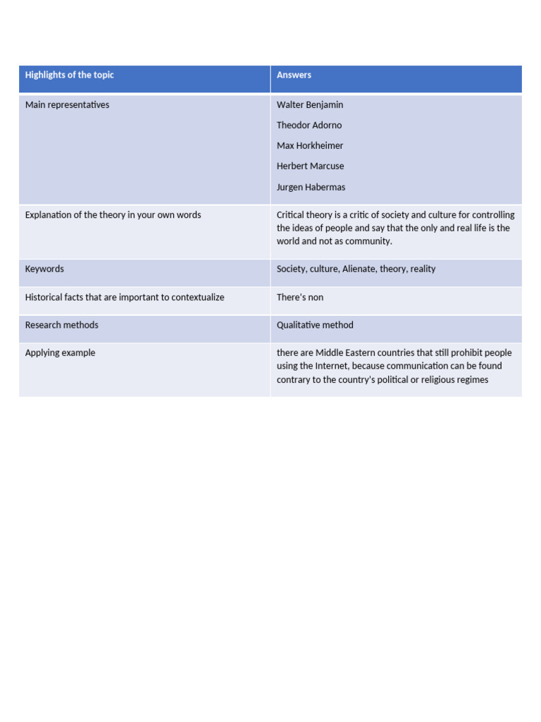 Tables Activity 9 | PDF