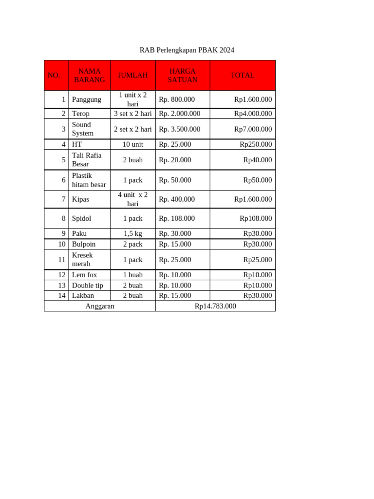 RAB Perlengkapan PBAK 2024 | PDF | Griya & Taman