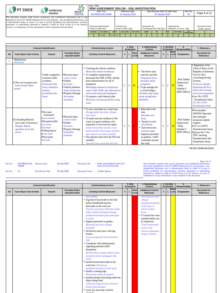 Risk Assessment of Soil Test | PDF