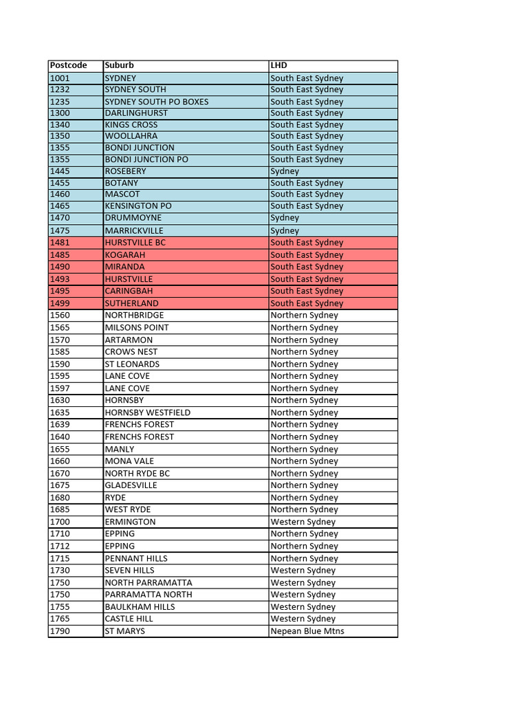 NSW Postcodes | PDF