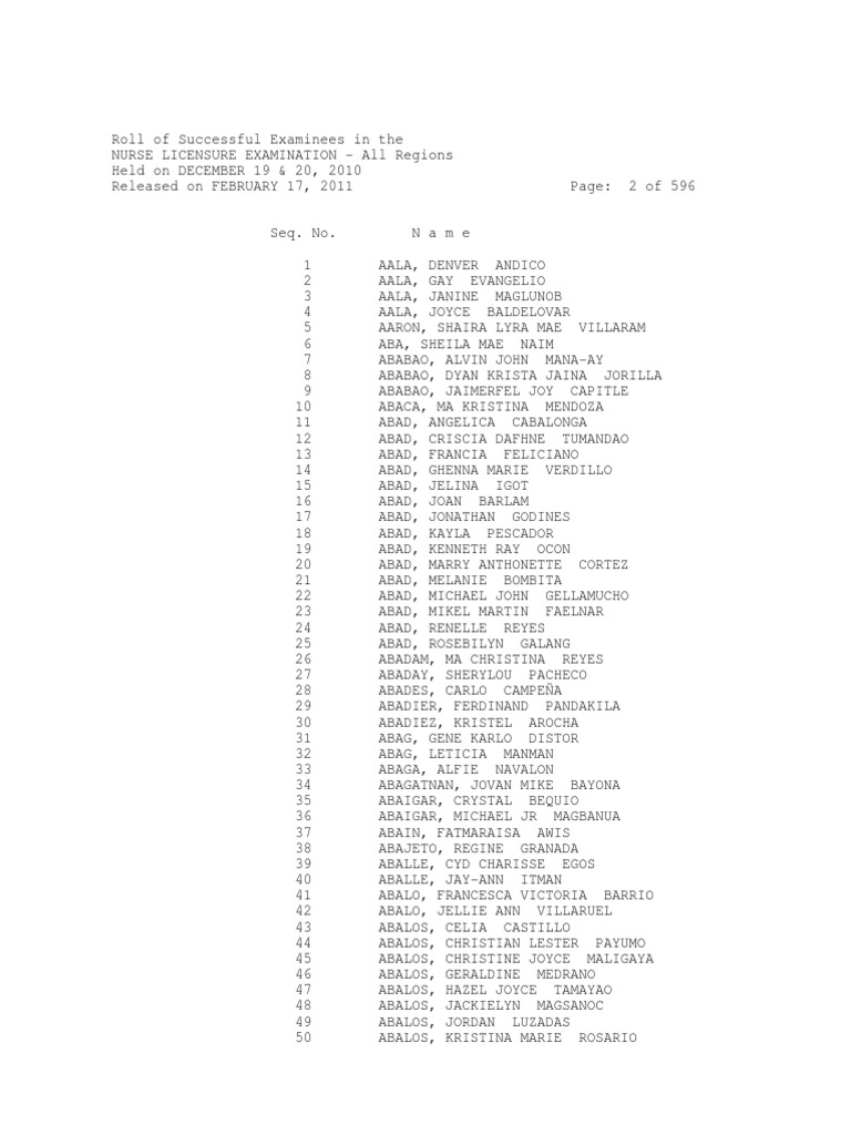 December 2010 Nursing Board Exam Results Nursing Crib Pdf