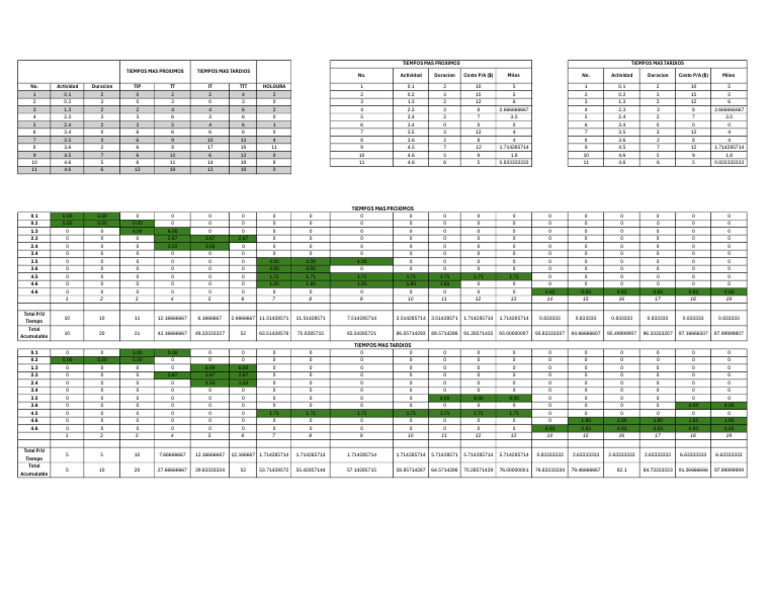 Tablas de IMP - IMT | PDF