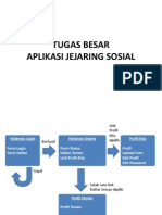 TUGAS BESAR