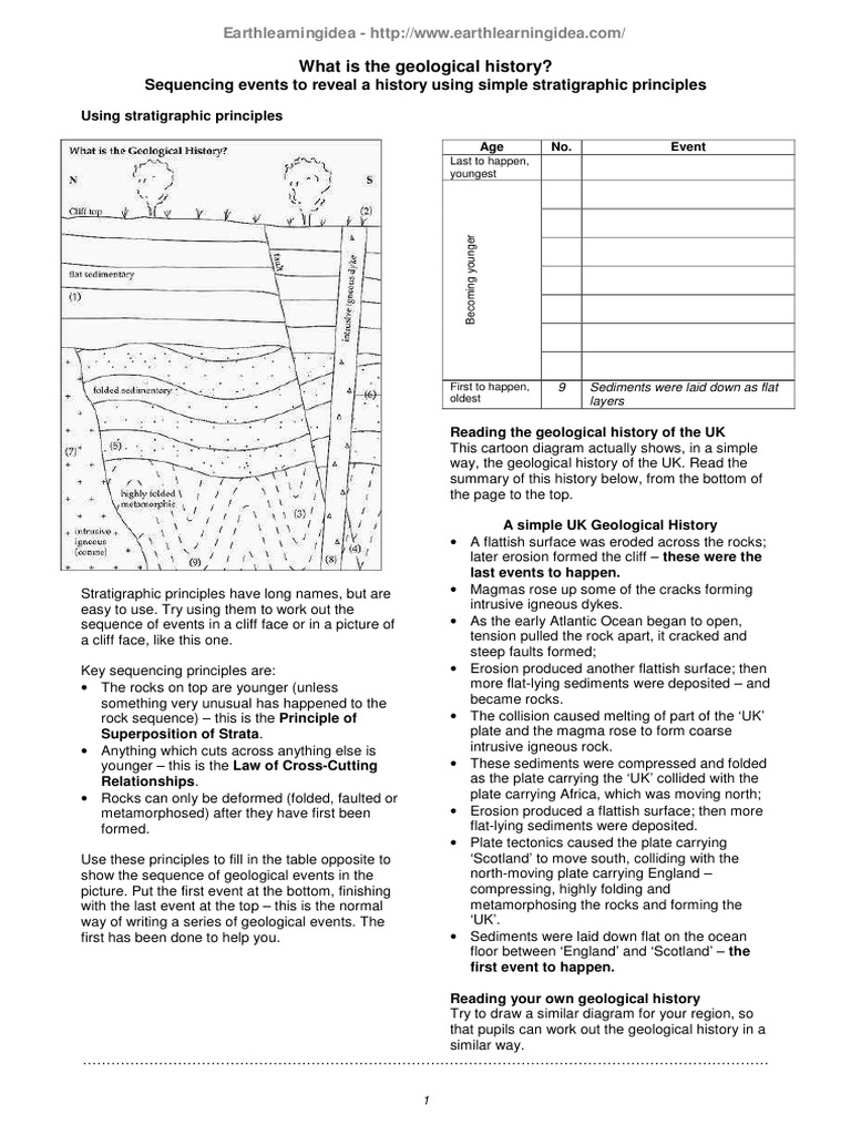 Geological History Using Stratigraphy | PDF | Geology | Rock (Geology)