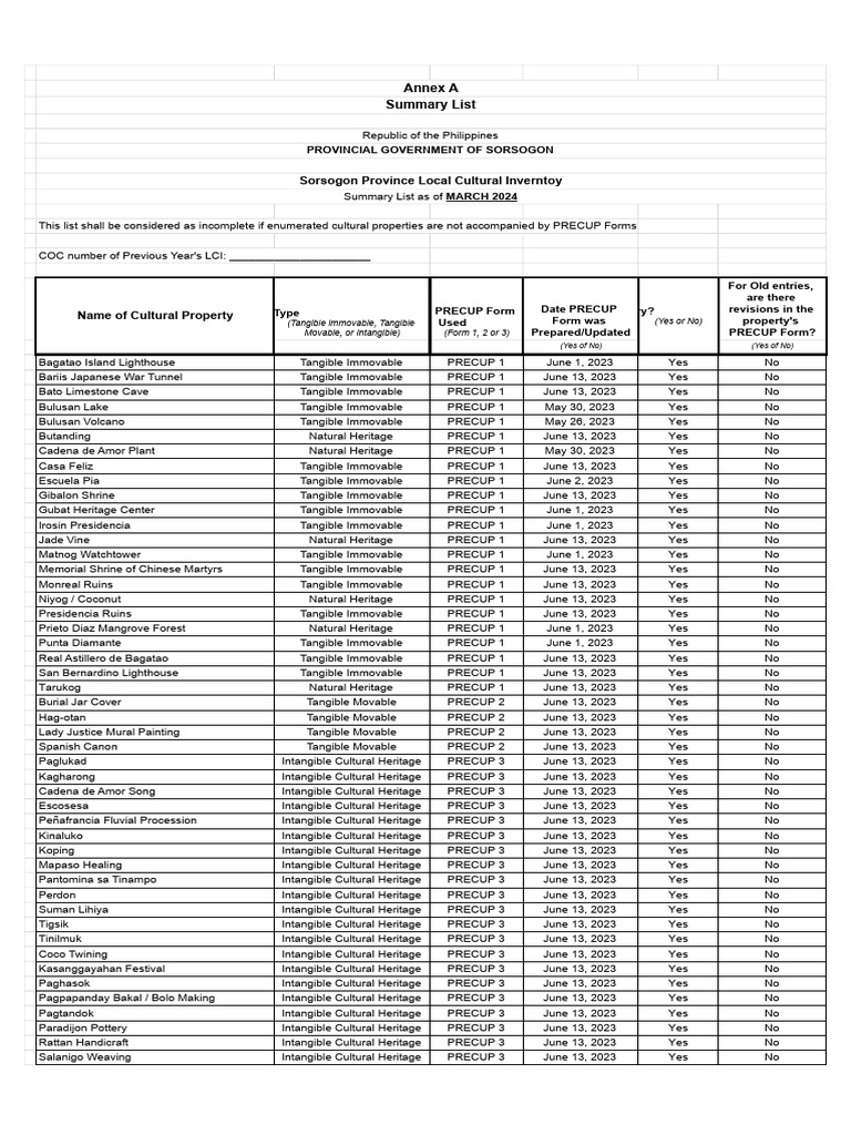 Sorsogon Province Local Cultural Inventory Summary List | PDF