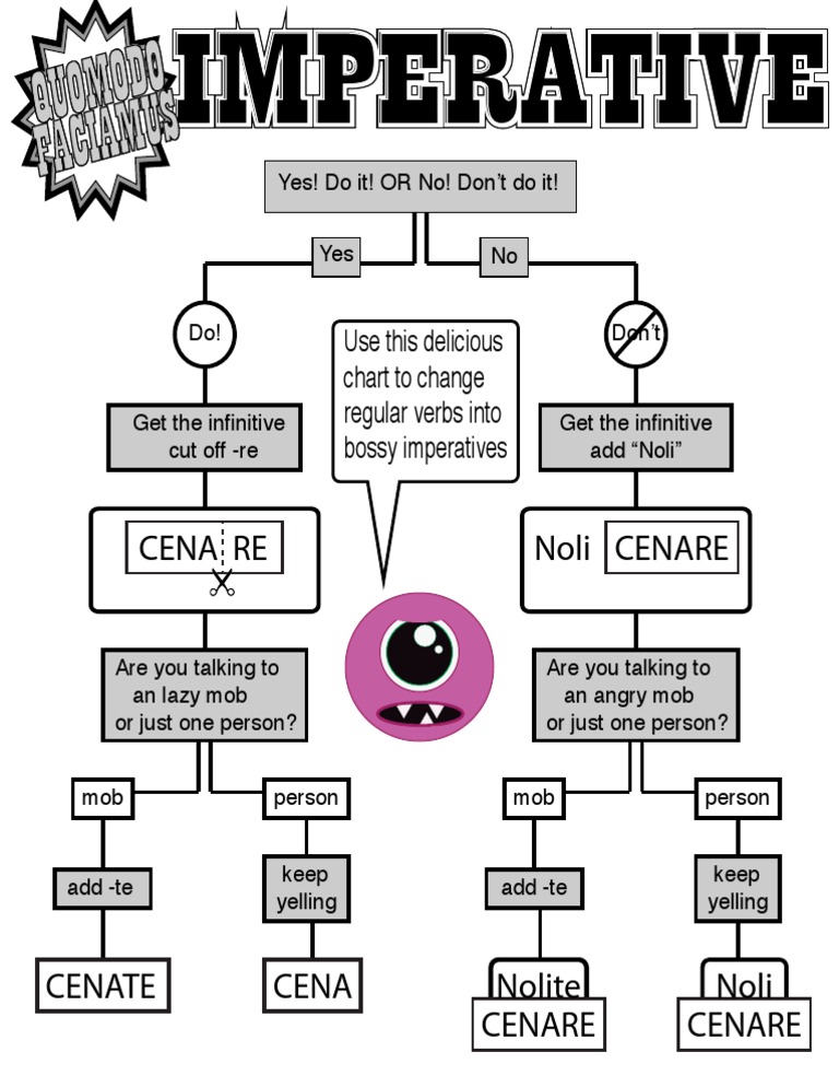 Was Ist Ein Imperativ Latein