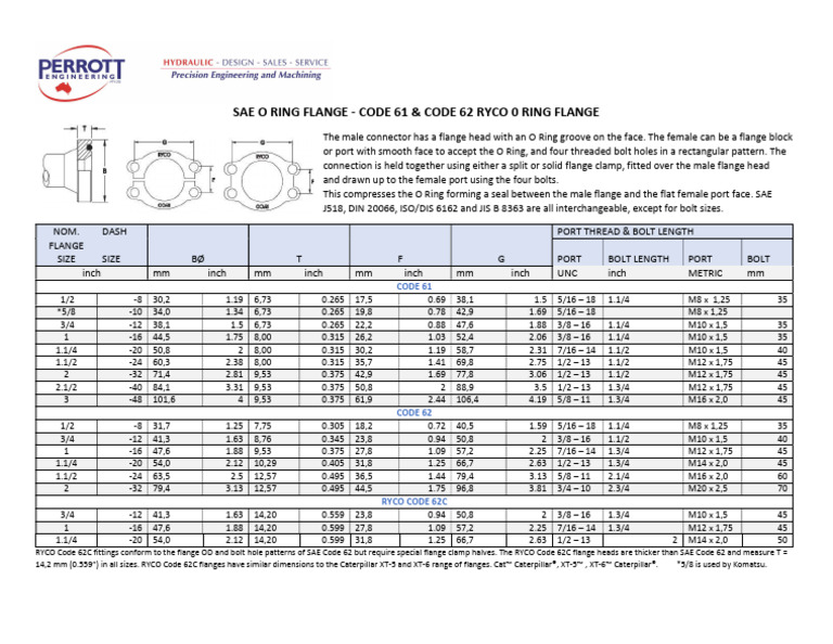 SAE O Ring Flanges | PDF
