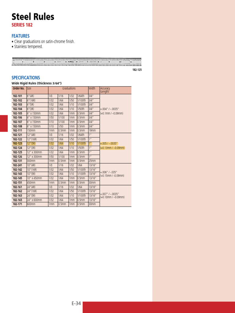 Steel Scale 182-123 - Specification | PDF