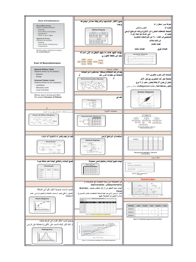 All PMP Chart | PDF