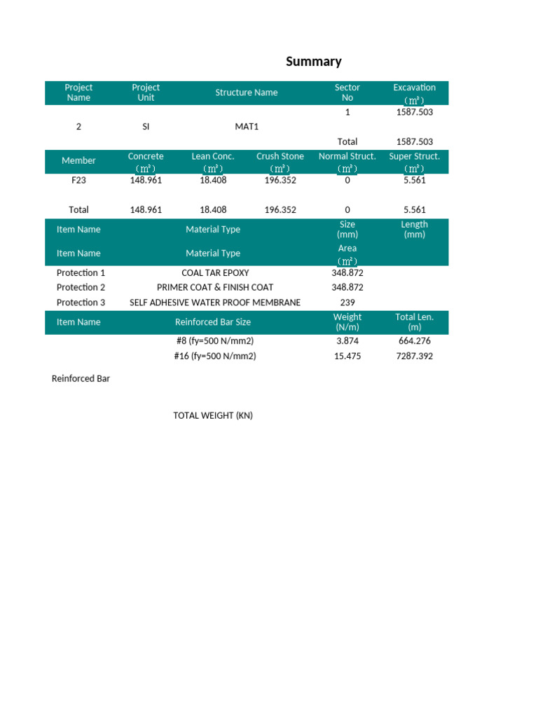Qty Sheet | PDF