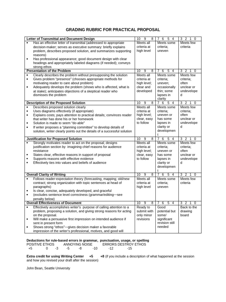 Practical Proposal Grading Rubric | PDF | Human Communication | Cognition