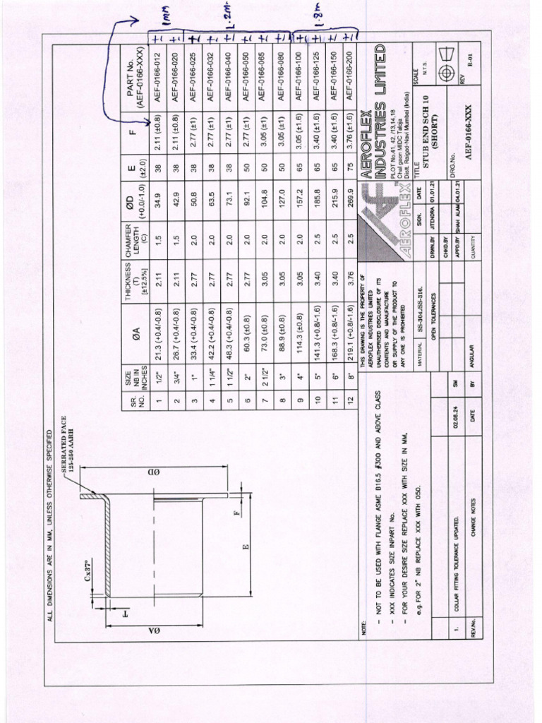 Stub End Tolerance Issue | PDF