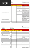 KFC ROCC Audit Overview and Standards | PDF