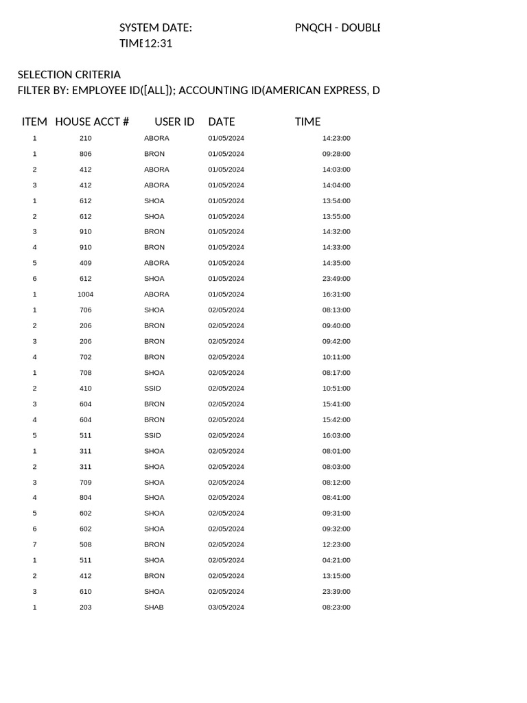 05 - MAY-CC Master Sheet | PDF