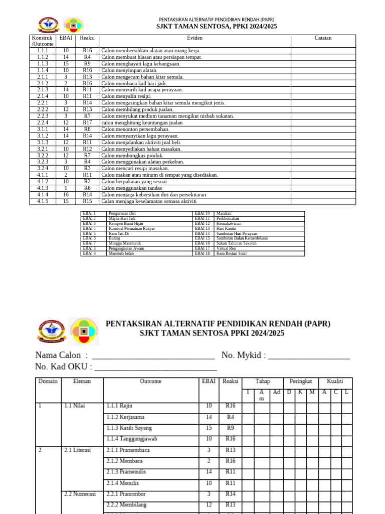 Rangka Kerja Papr | PDF