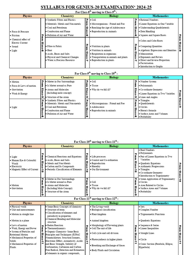 G 20 Syllabus 2024 25 | PDF