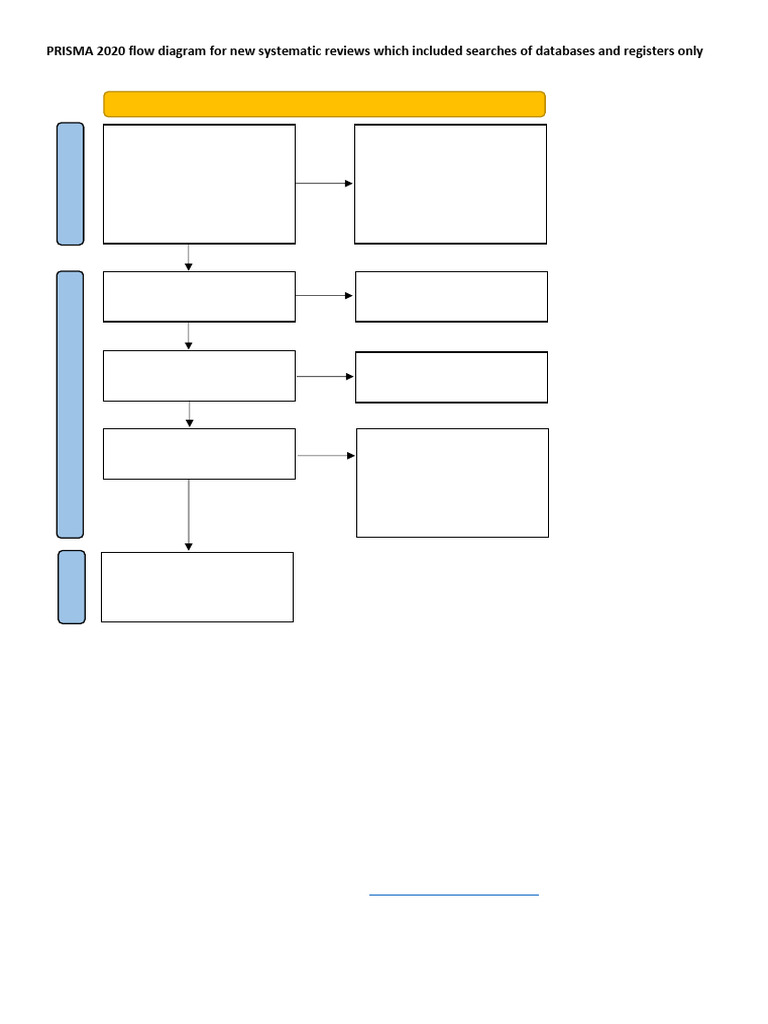 PRISMA 2020 Flow Diagram New SRs v1 | PDF