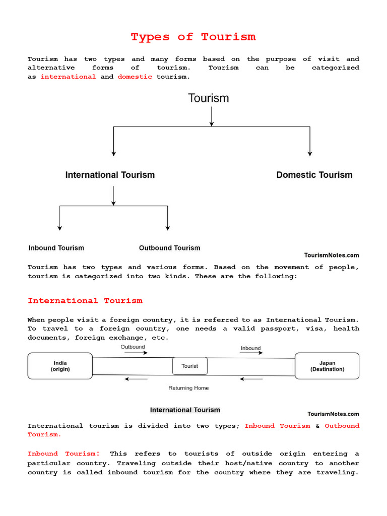 types-of-tourism-pdf