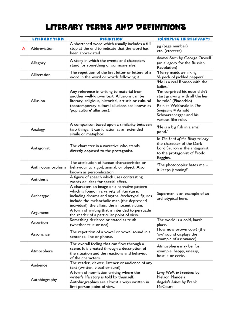 Literary Terms and Definitions | PDF