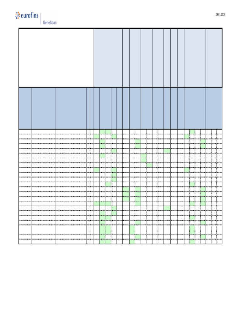 GMOScreen Kit Application Table - V8 | PDF