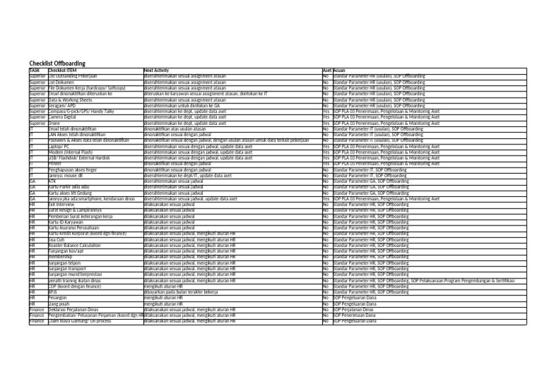 Checklist Offboarding | PDF