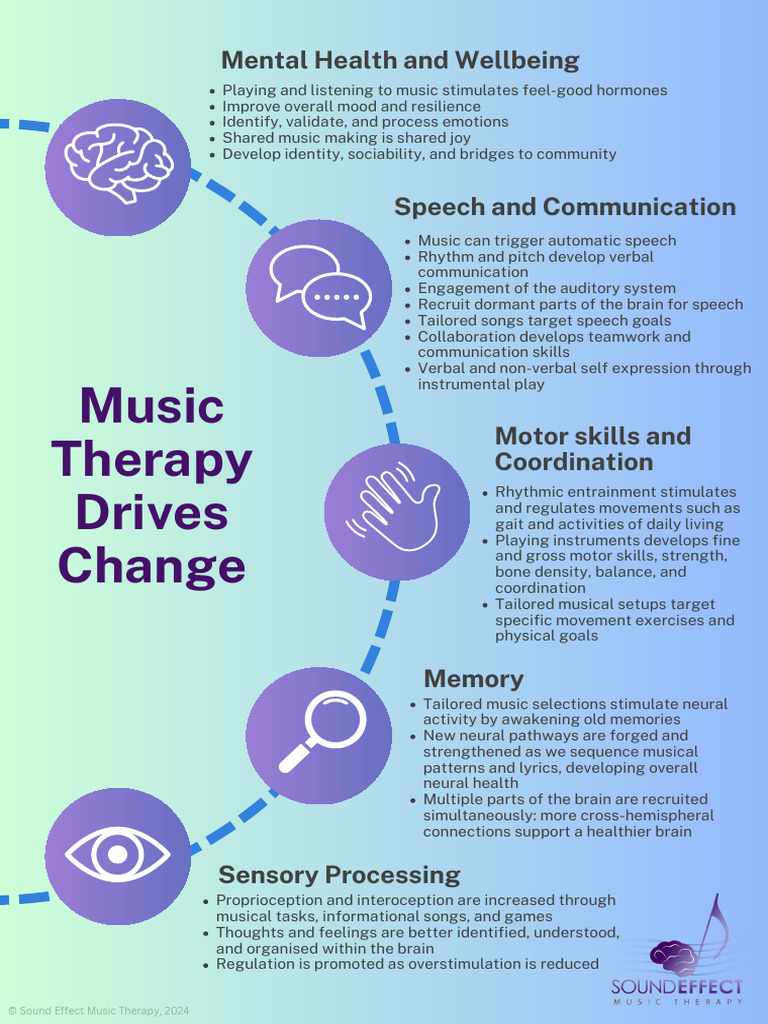 Capacity Building With Music Therapy | PDF