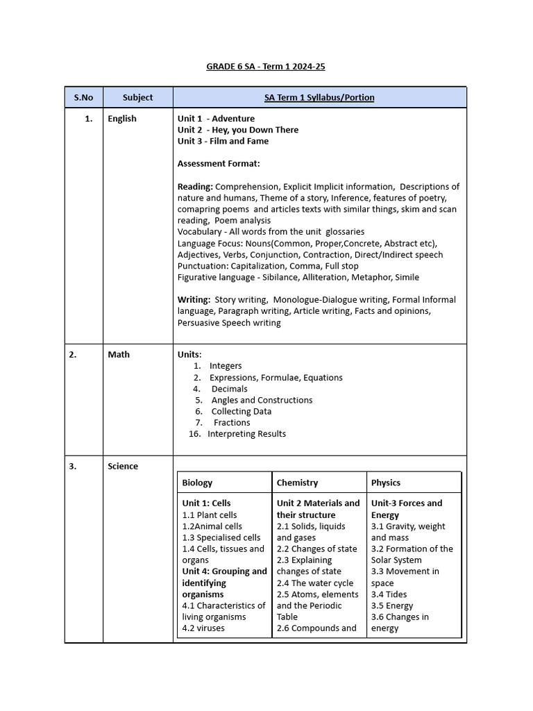 Grade 6 - SA Term 1 Syllabus | PDF