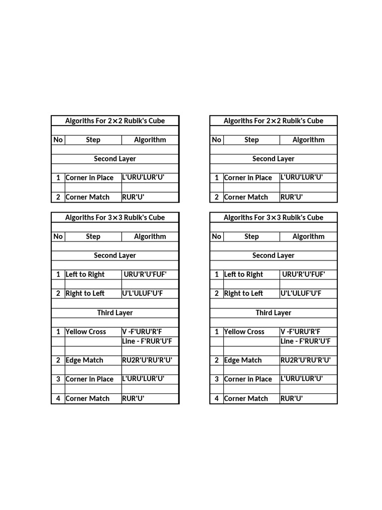 Cube Algorithms | PDF